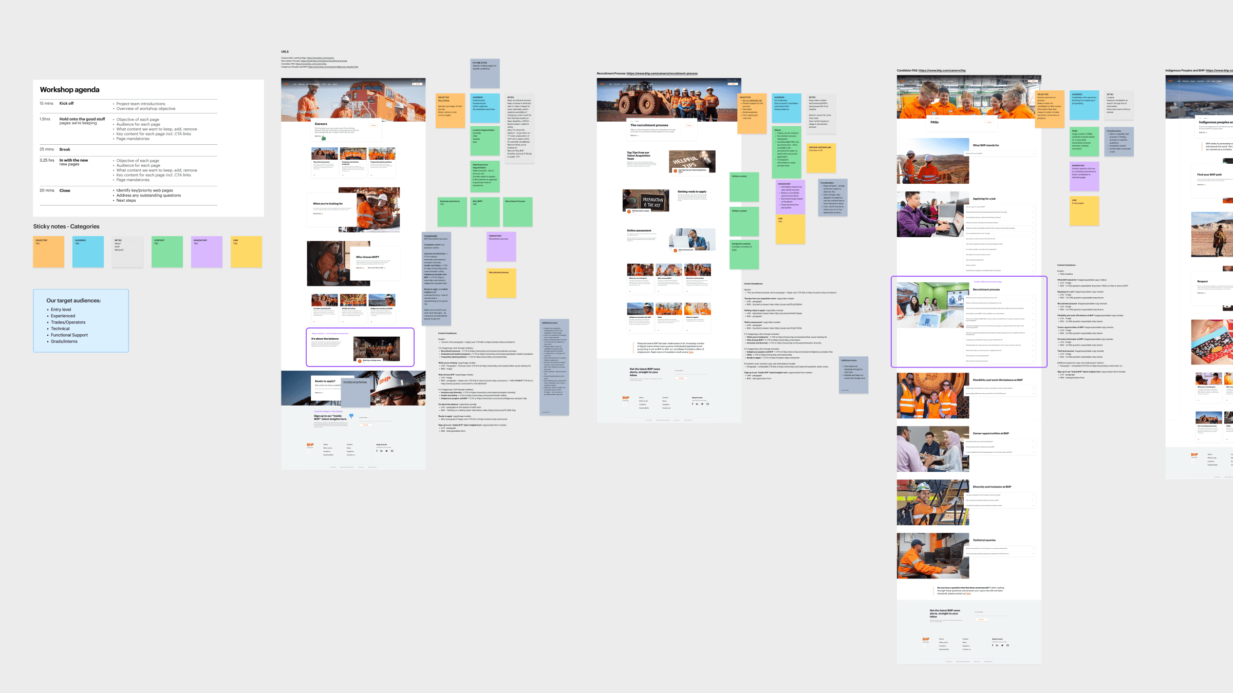 Workshop and auditing session with key stakeholders