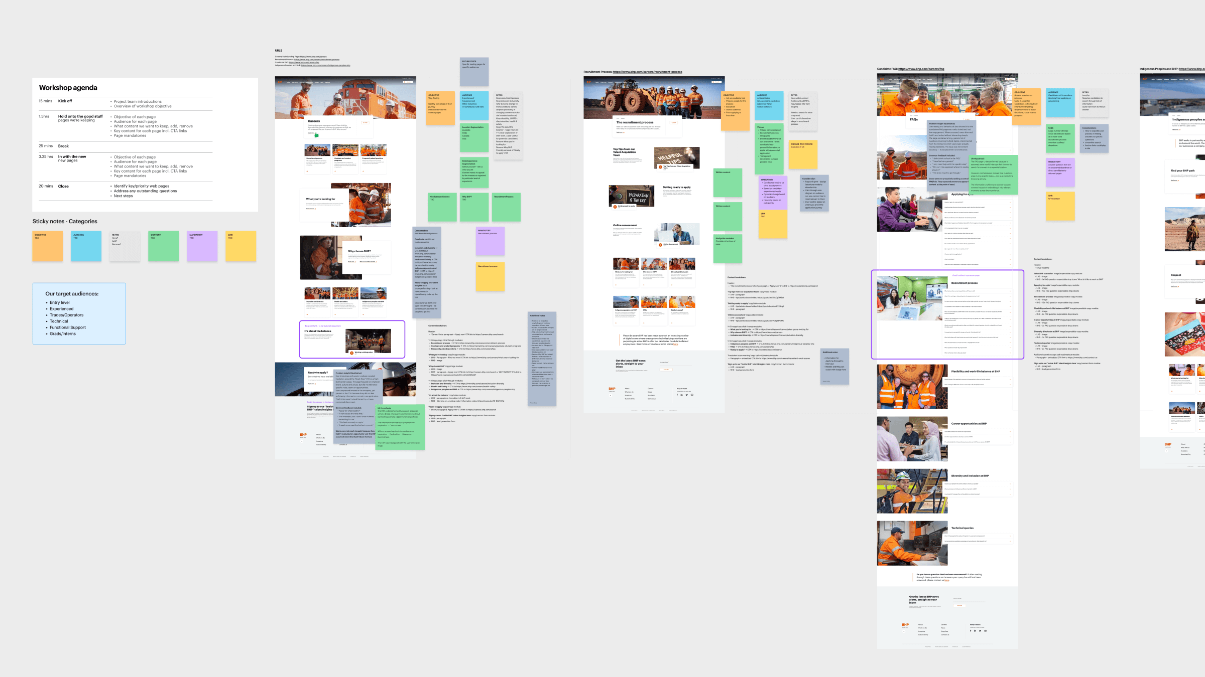 Workshop and auditing session with key stakeholders